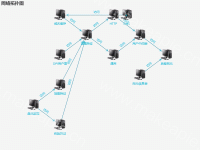 伪成品拓扑单节点拖拽互不影响 - category-work,grid,series-graph,series-lines,title,tooltip