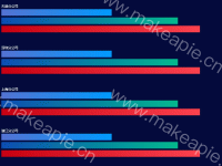 多组柱状图 - category-work,grid,series-bar,tooltip