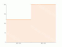 收益曲线图 - category-work,grid,series-bar,tooltip
