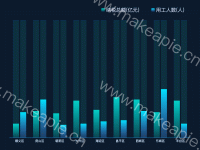 带背景双条柱状图 - category-work,dataZoom,grid,legend,series-bar,title,toolbox,tooltip