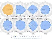 分页雷达图 - category-work,radar,series-radar,timeline,tooltip