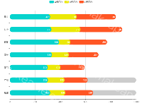 备选堆叠柱状图 - category-work,grid,legend,series-bar,tooltip