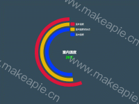 室内温度 - category-work,legend,series-pie,title,tooltip