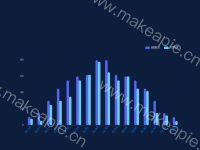 柱形图 - category-work,grid,legend,series-bar,tooltip