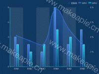 双轴折线柱状图 - category-work,grid,legend,series-bar,series-line,tooltip