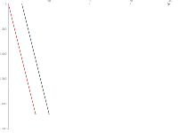 时距图 - category-work,grid,series-line