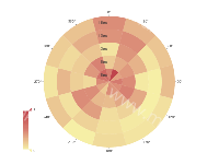 公交发展方向性公平 - category-work,legend,polar,series-custom,tooltip,visualMap