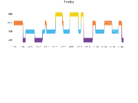 自定义 - category-work,dataZoom,grid,series-custom,title,tooltip