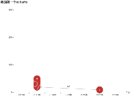 graph 上的关系图 - category-work,grid,series-graph,title,tooltip