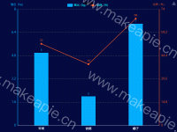 双轴柱状折线图 - category-work,grid,legend,series-bar,series-line,title,toolbox,tooltip