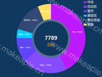 各级财政提供资金 - category-work,legend,series-pie,title,tooltip