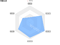 基础雷达图 - category-work,legend,radar,series-radar,title,tooltip