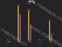柱状图数据小于1时，显示异常，试了好多方法都行不通，求解！ - category-issue,grid,legend,series-bar,title,tooltip