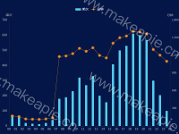 双数值轴，刻度在两侧 - category-work,grid,legend,series-bar,series-line
