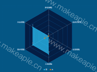 雷达图 - category-work,legend,radar,series-radar,tooltip