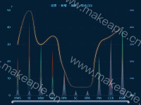 11 - category-work,dataZoom,grid,legend,series-effectScatter,series-line,series-pictorialBar,tooltip
