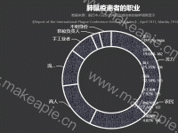 肺鼠疫患者的职业 - category-work,legend,series-pie,title,tooltip