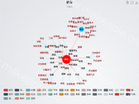 MPV - category-issue,legend,series-graph,title,toolbox,tooltip