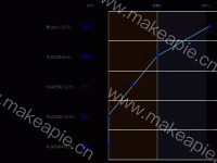 测试 - category-issue,grid,markArea,series-line