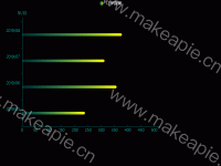 timeline - category-work,grid,legend,series-bar,timeline