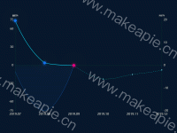 自定义拐点折线图 - category-work,grid,series-effectScatter,series-line,tooltip