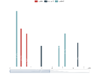 数据范围缩放滑动 - category-work,dataZoom,grid,legend,series-scatter,tooltip
