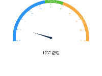 温度仪表盘 - category-work,series-gauge,series-pie