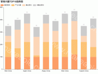 营销兴趣TOP10趋势图 - category-work,grid,legend,series-bar,title,tooltip