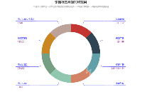 饼图标签两端对称效果 - category-work,series-pie,title