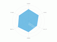 aa - category-work,radar,series-radar