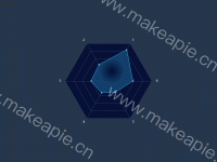 雷达图 - category-work,legend,radar,series-radar,title,tooltip