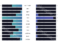 双柱状图 - category-work,grid,series-bar