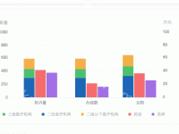 Awesome Chart - category-issue,grid,series-bar,title