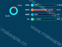 拼合在一起 - category-work,grid,series-bar,series-pie,series-scatter