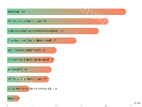 实时访问频率排名前10 - category-work,grid,series-bar,tooltip