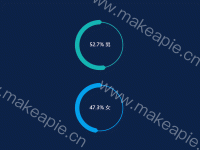 环形图 - category-work,series-pie