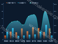 一折双柱双y轴 - category-work,dataZoom,grid,legend,series-bar,series-line,toolbox,tooltip