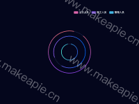 人员统计 - category-work,legend,series-pie,tooltip
