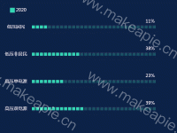 进度条 - category-work,grid,legend,series-pictorialBar,timeline