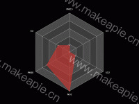 雷达图 - category-work,radar,series-radar,tooltip