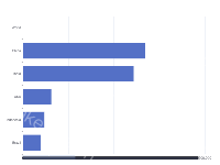 垂直滚动条 - category-work,dataZoom,grid,series-bar,tooltip