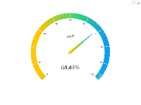 gauge仪表盘颜色渐变 - category-work,series-gauge,toolbox,tooltip