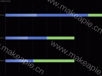 柱状图高光效果 - category-work,grid,series-bar,title