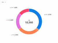 饼图6 - category-work,series-pie,title