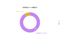 物料类型2019-04情况统计 - category-work,series-pie,timeline,title