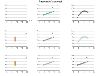 一个canve上的多个散点图的数据问题 - category-issue,grid,series-scatter,title