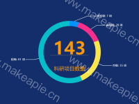 配置较全的饼图  --EK - category-work,legend,series-pie,title,tooltip