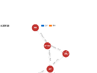 关系 - category-work,legend,series-graph,title