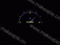 仪表 - category-work,series-gauge,tooltip