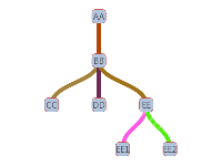Tree图动态改变连线颜色 - category-work,series-tree
